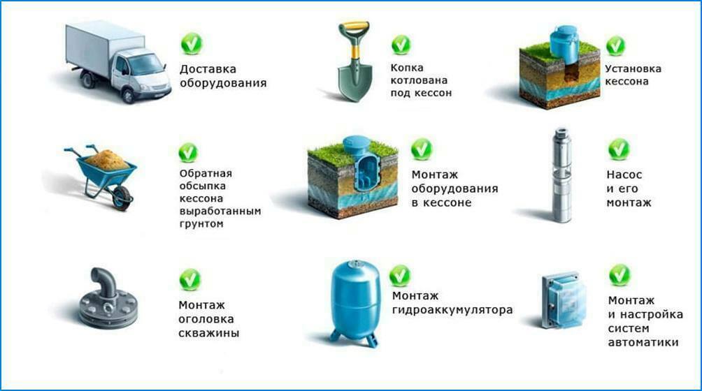 Схема обустройства скважины на воду